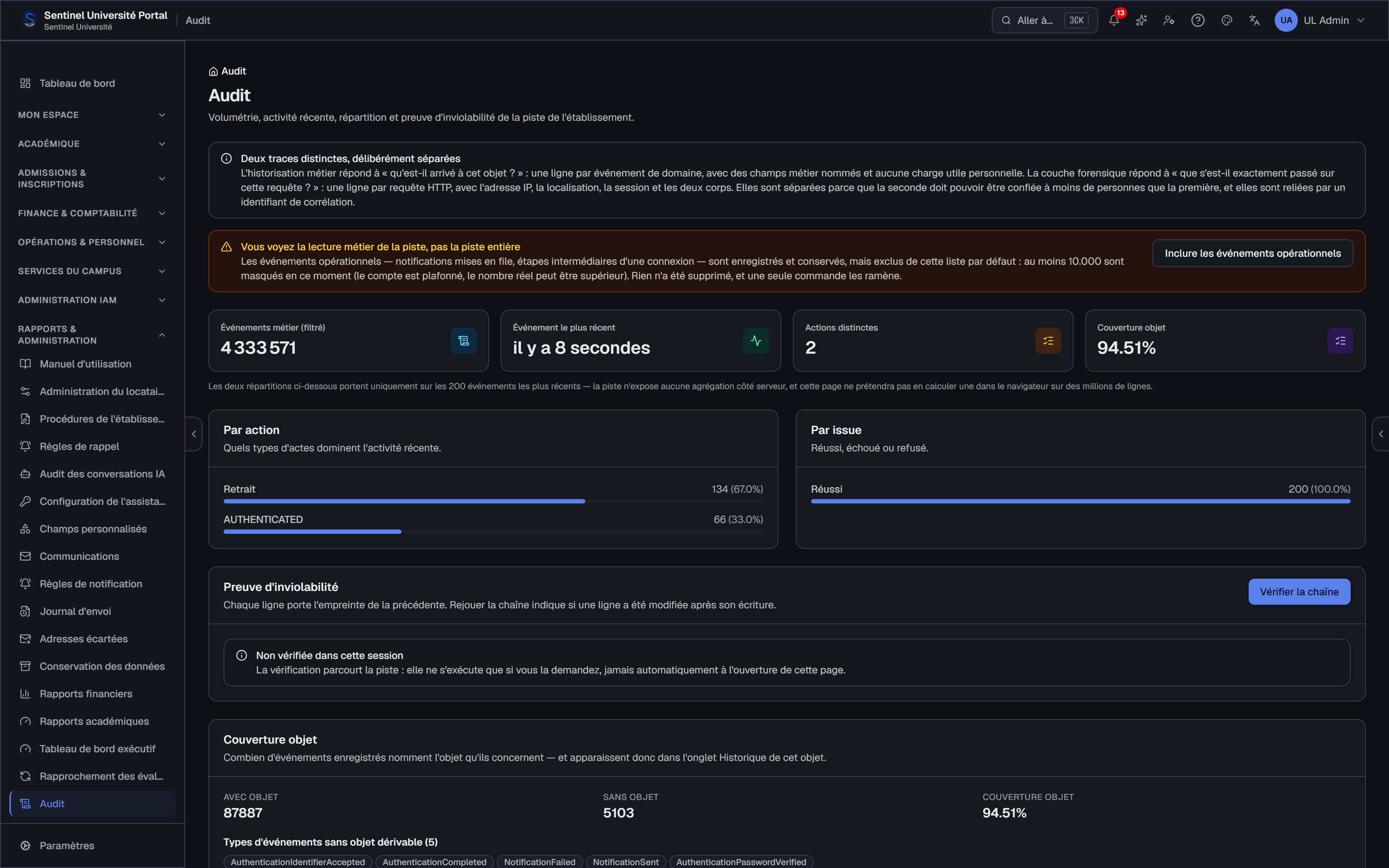 Journal d'audit — Sentinel