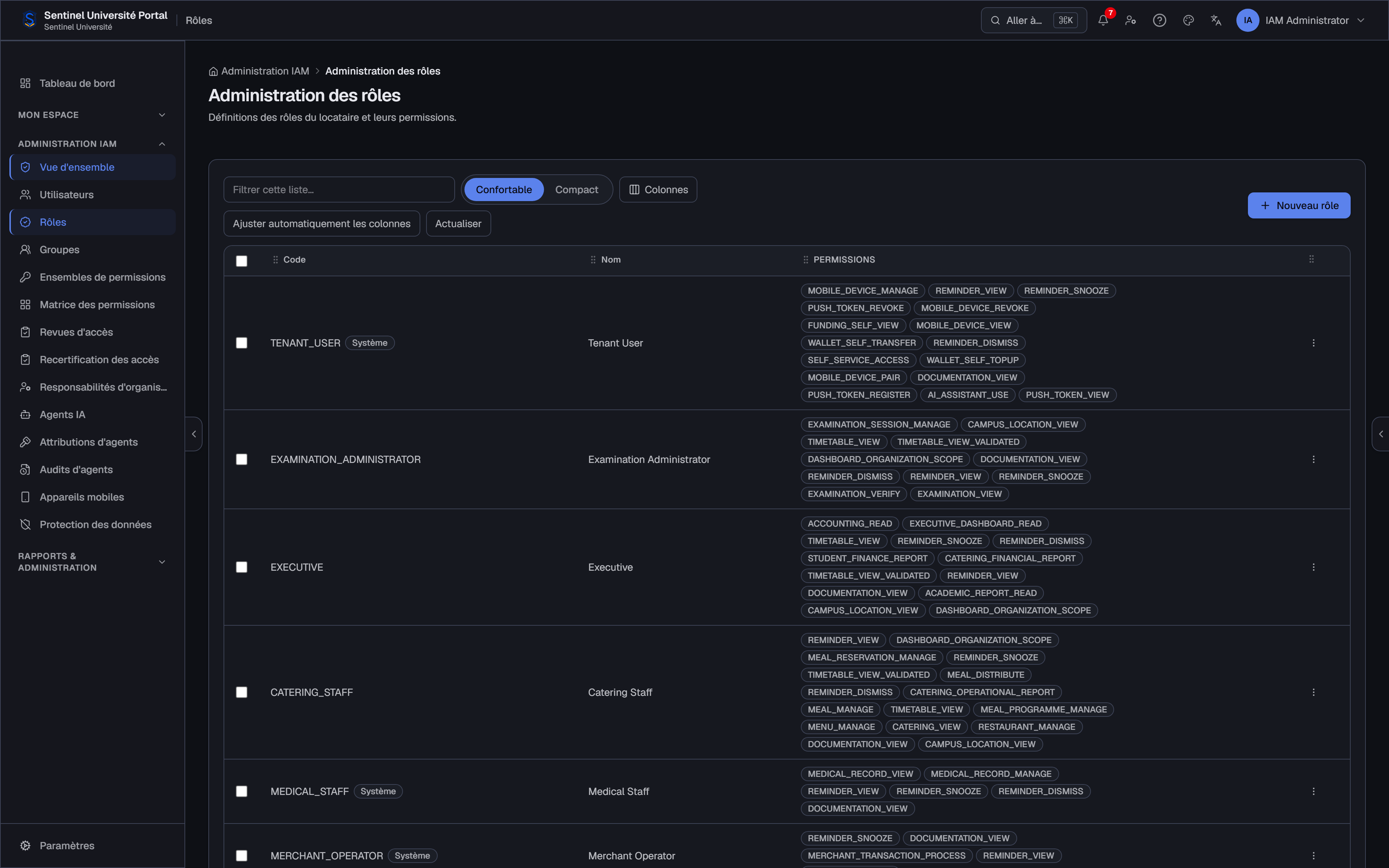 Gestion des rôles — Sentinel