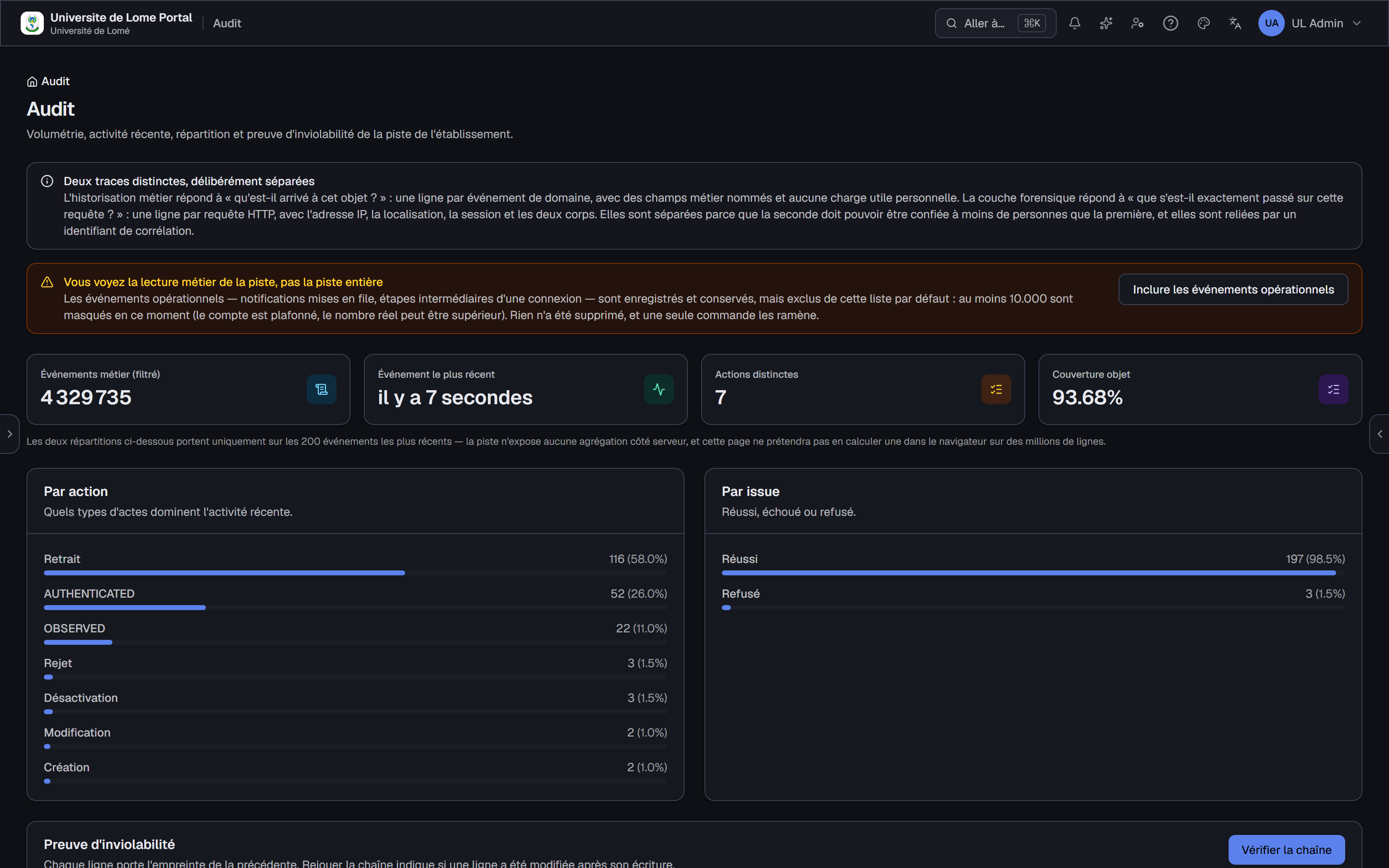 Sentinel audit dashboard