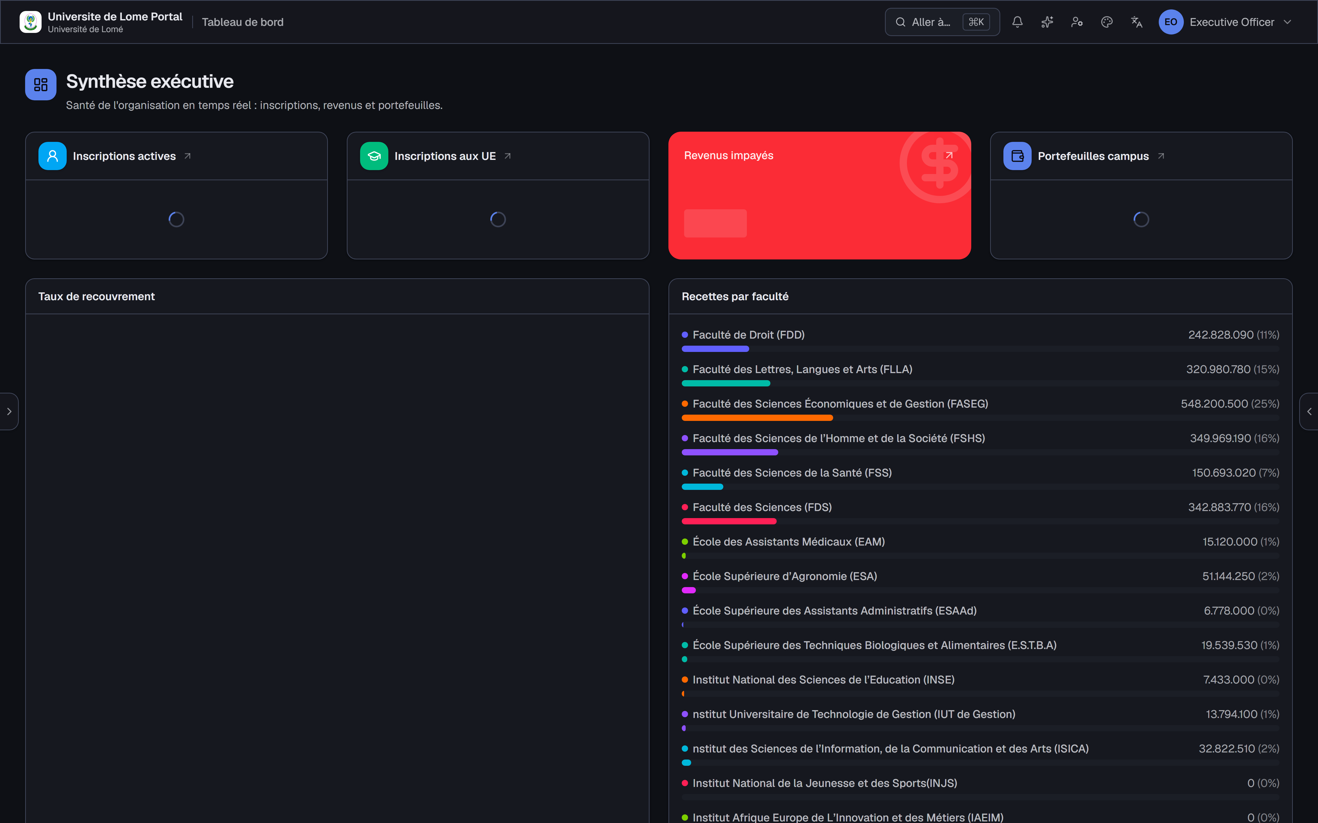 Sentinel financial dashboard
