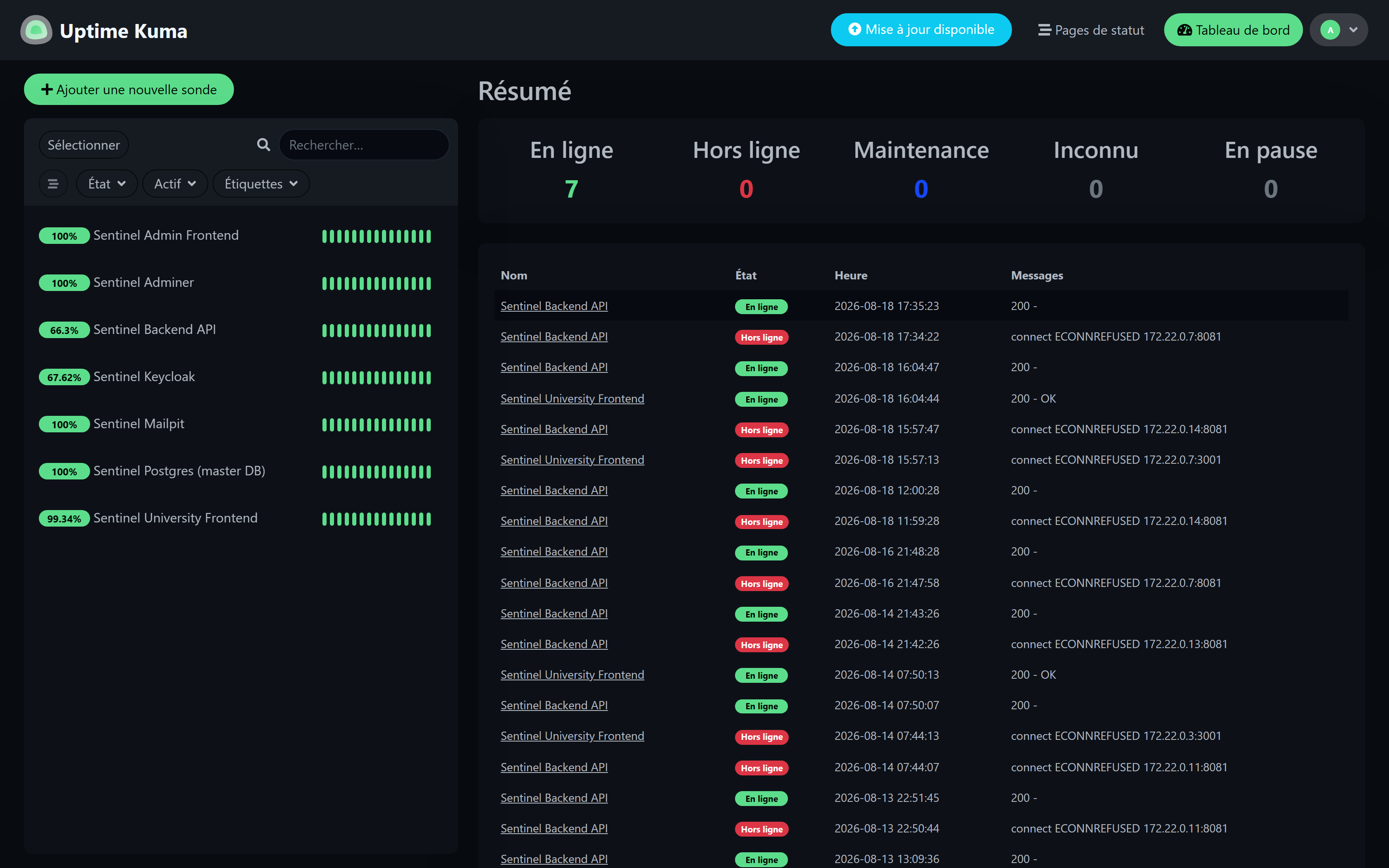 Suivi de disponibilité Uptime Kuma — interface réelle